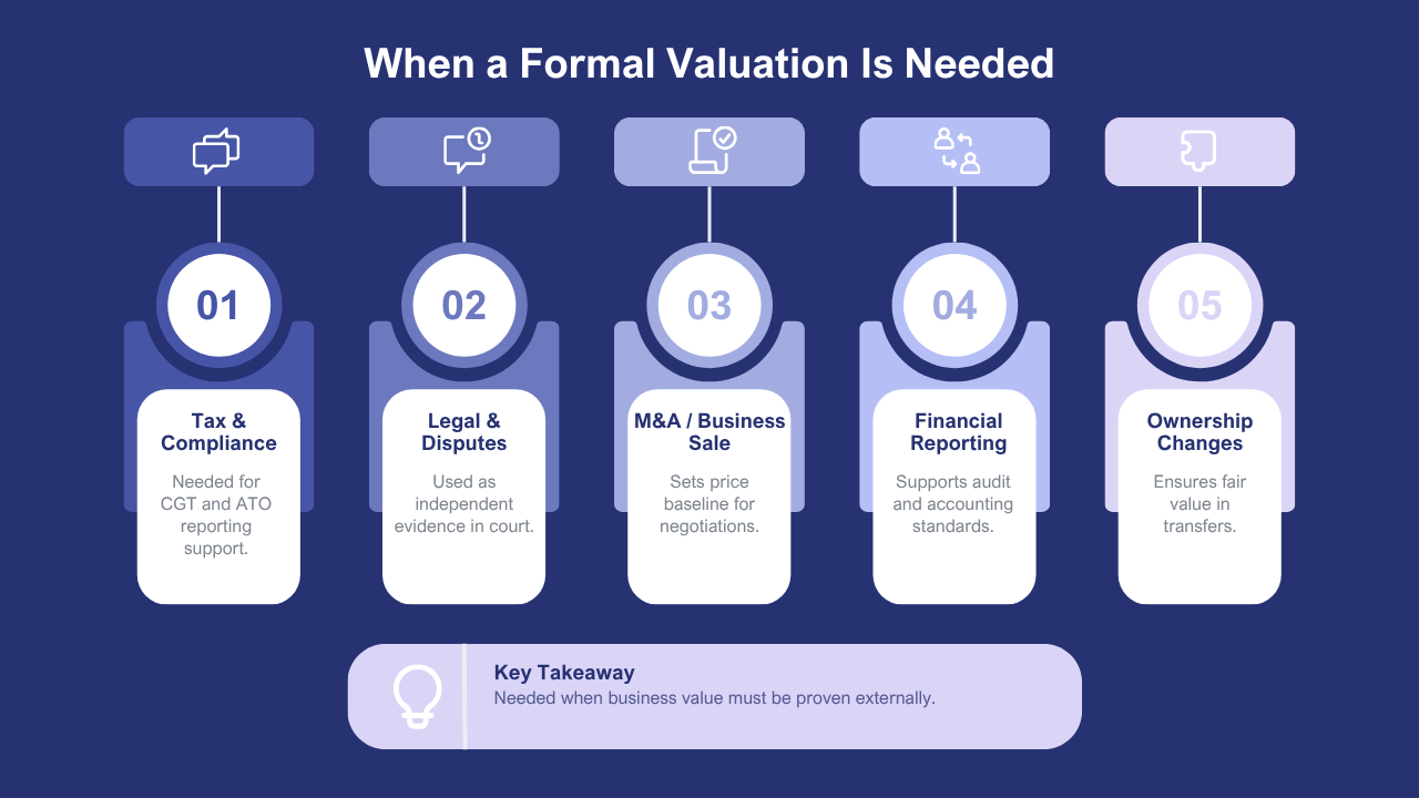 Formal Valuation Report