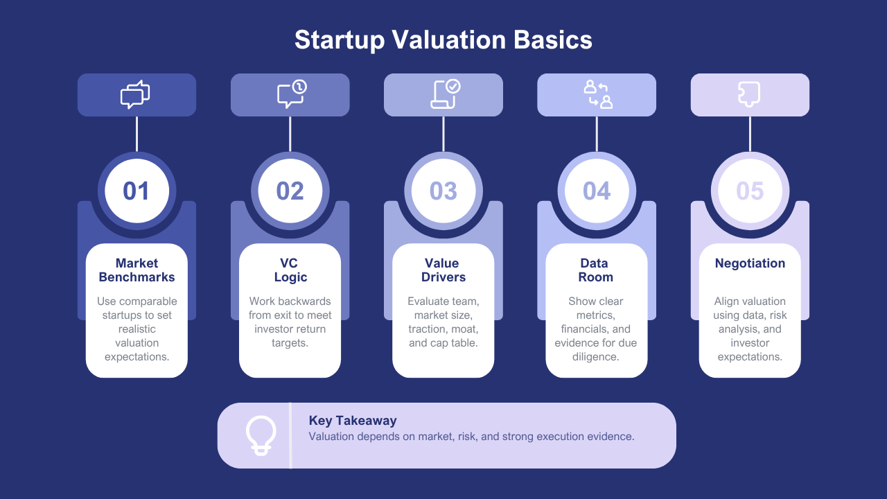 Startup Valuation in Australia: