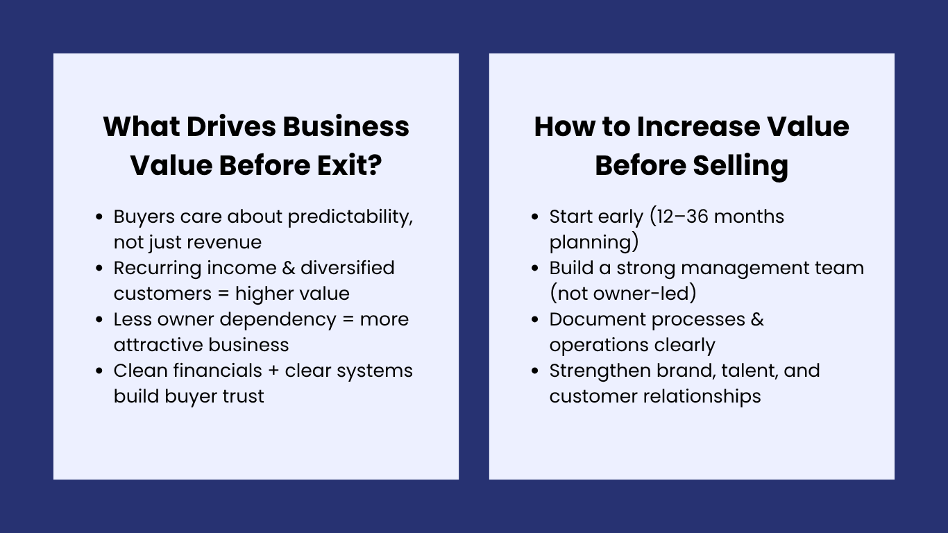 Sale Value of a Business