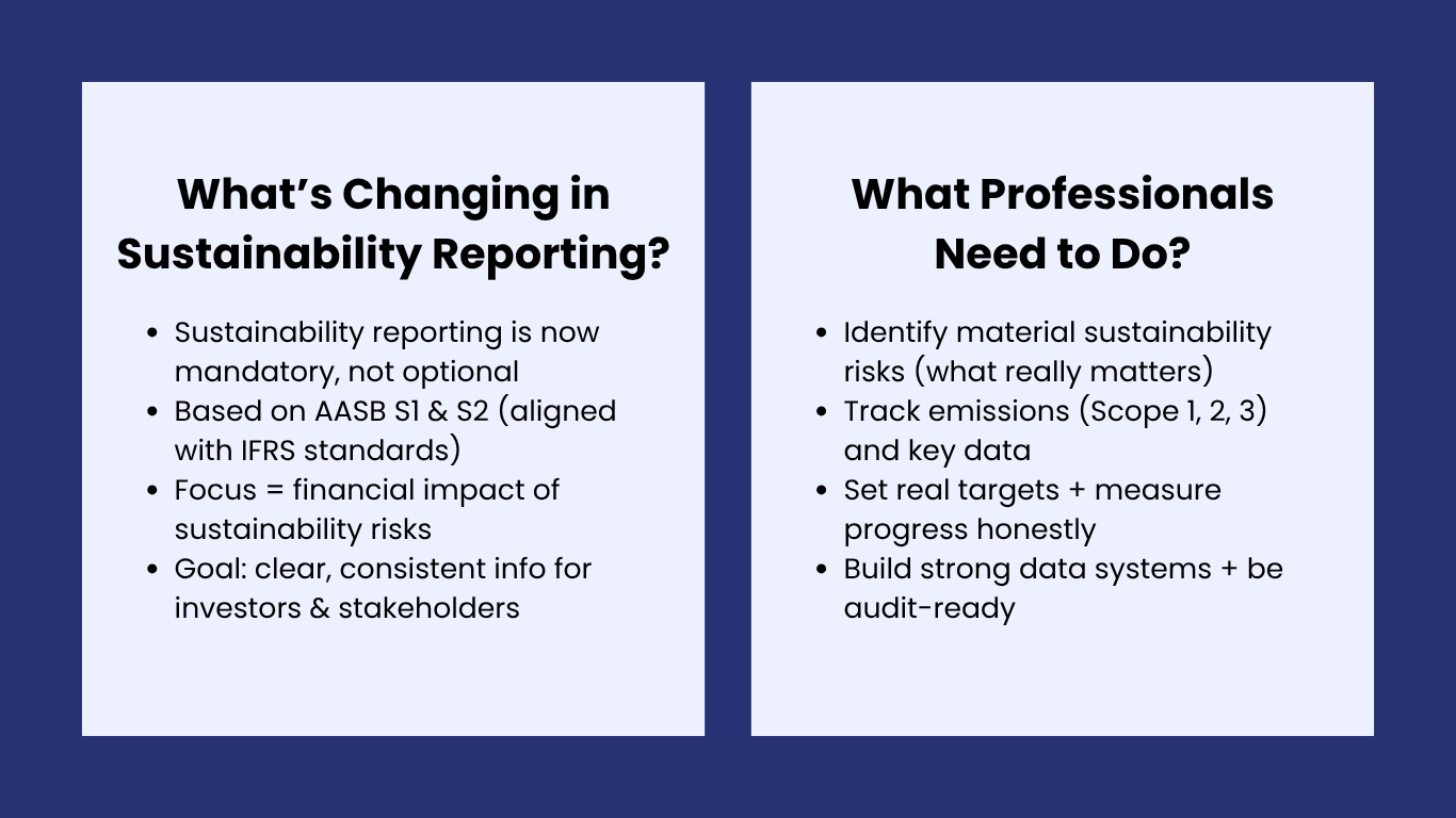 Sustainability Reporting Services in Australia
