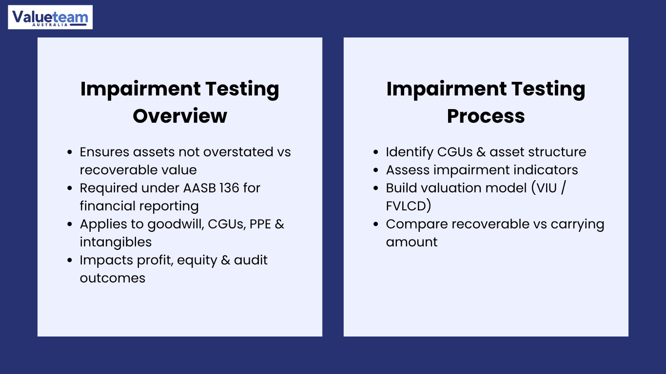 Impairment Testing Guide in Australia