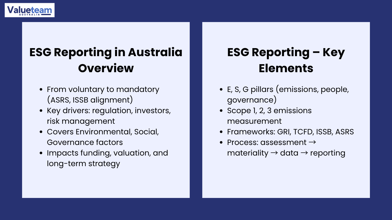 ESG Reporting Guide in Australia