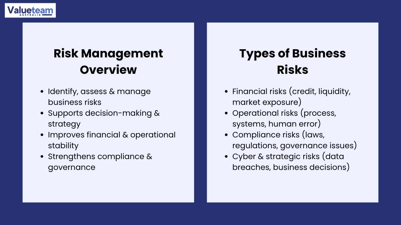 Risk Management Guide in Australia