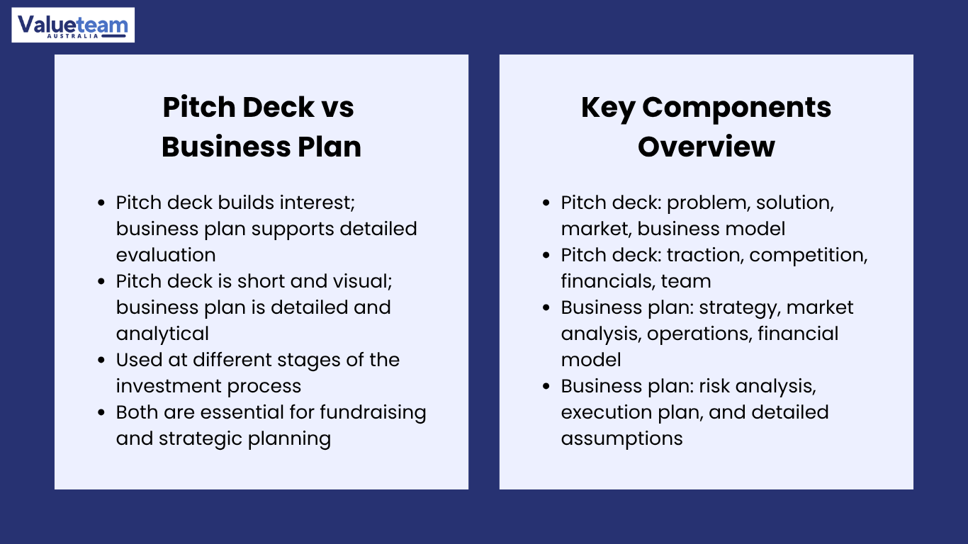 Pitch Deck and Business Plan Guide in Australia