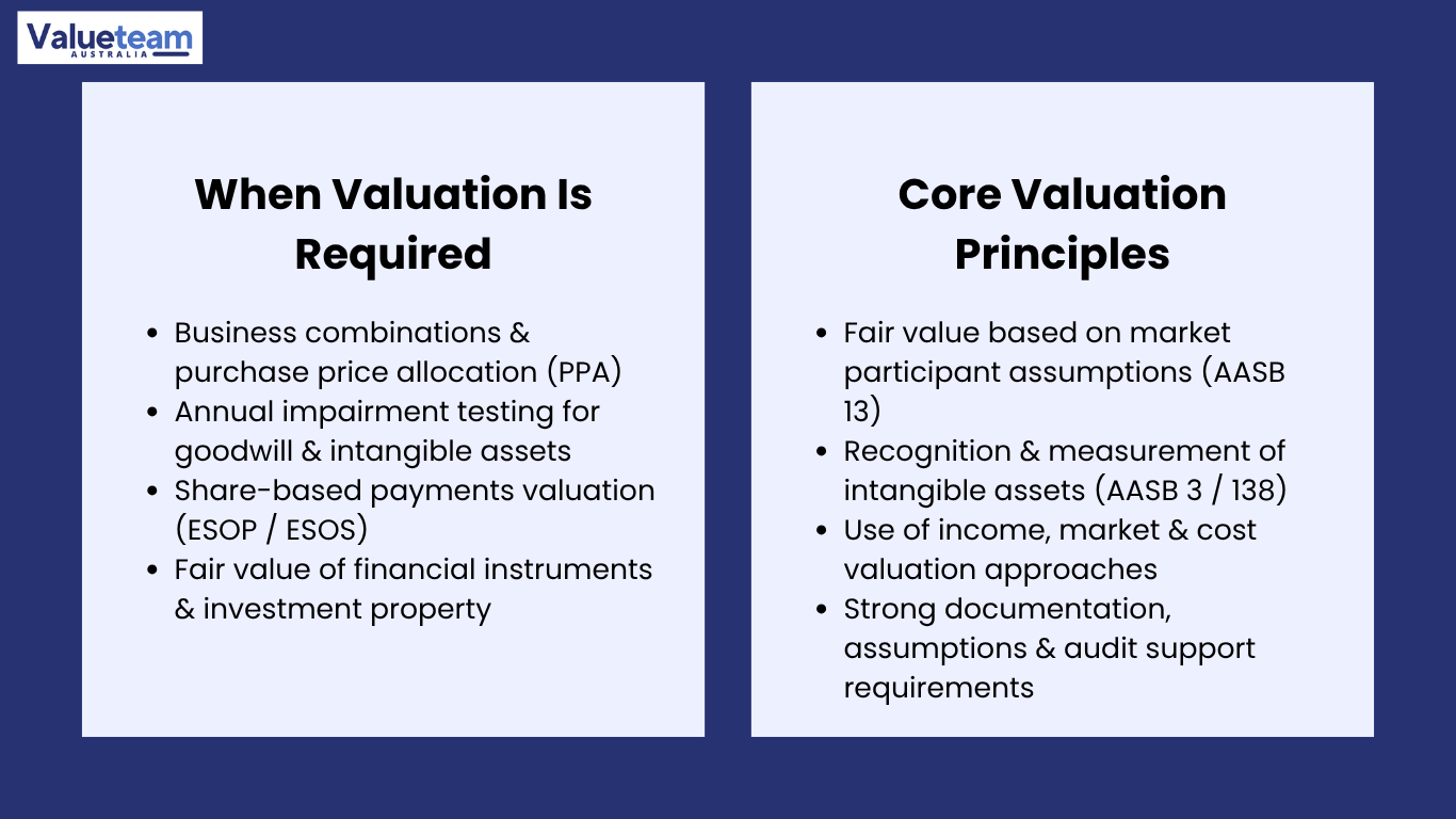 Valuation Requirements Under Australian Accounting Standards​