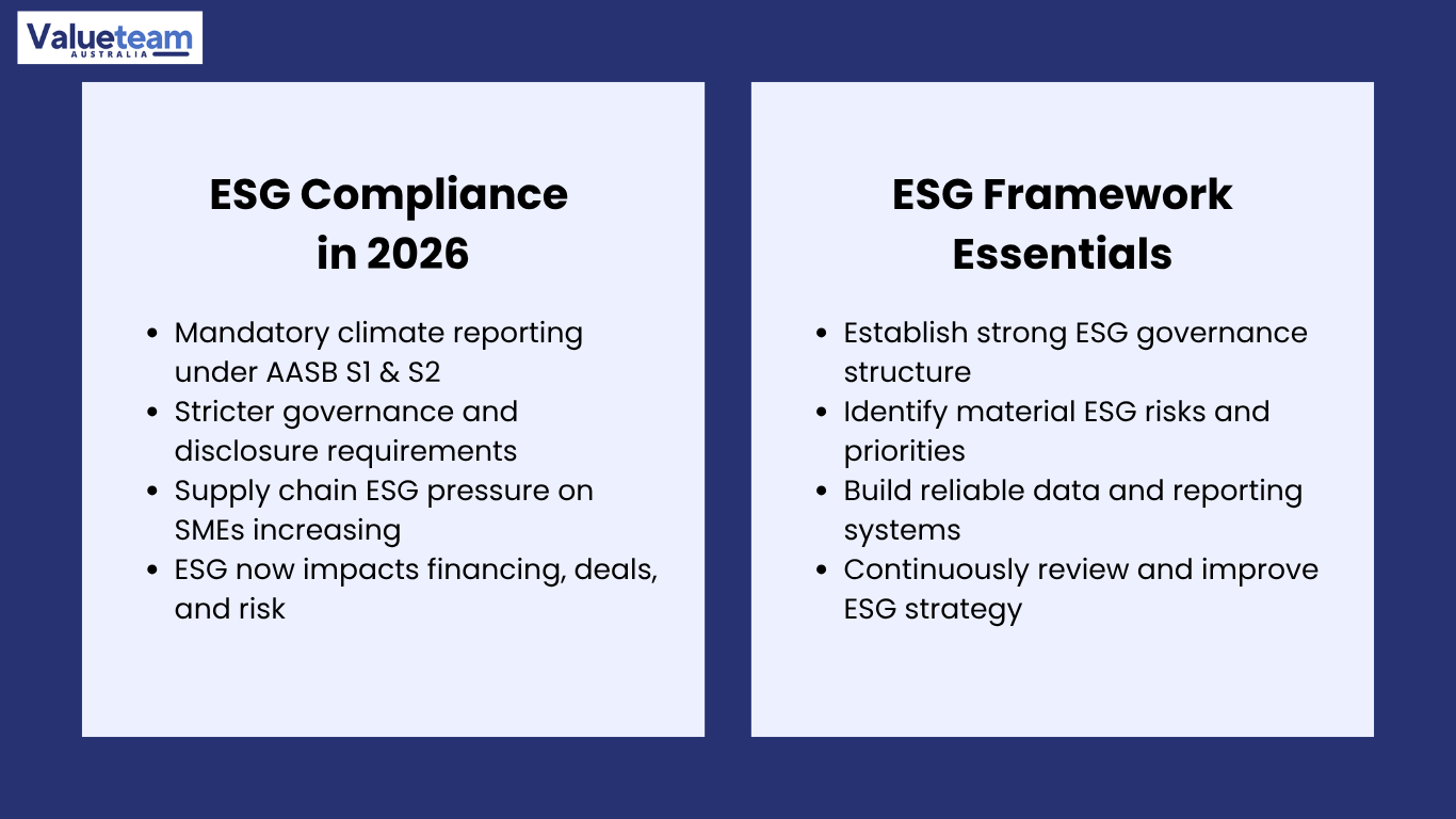 ESG Compliance in Australia