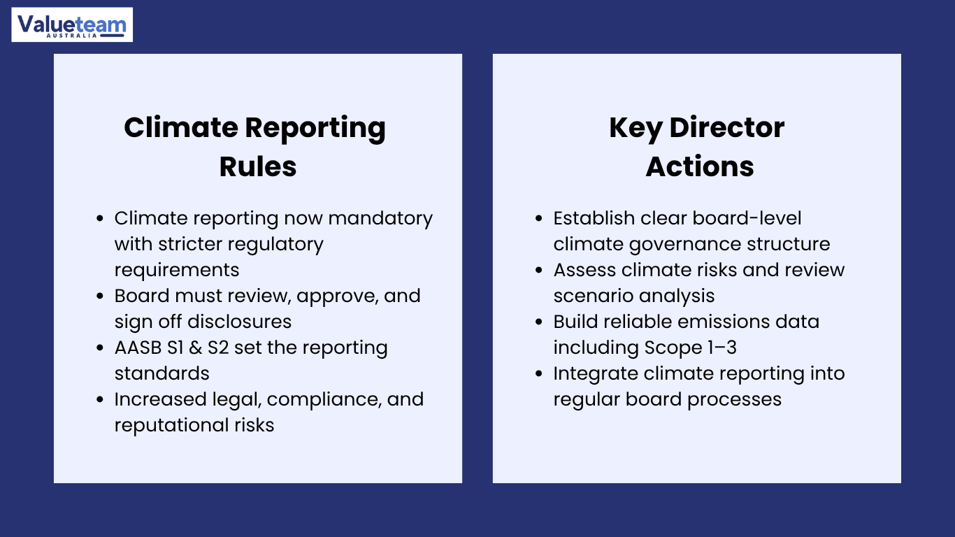 Mandatory Climate Reporting