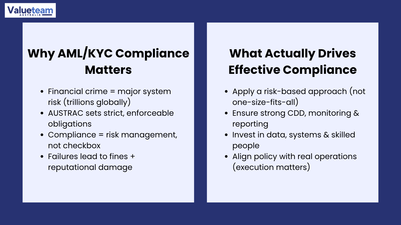 AML / KYC Compliance Advisory Australia