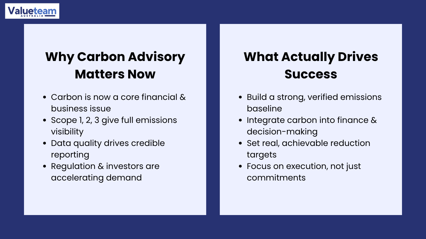 Carbon Emissions Advisory in Australia
