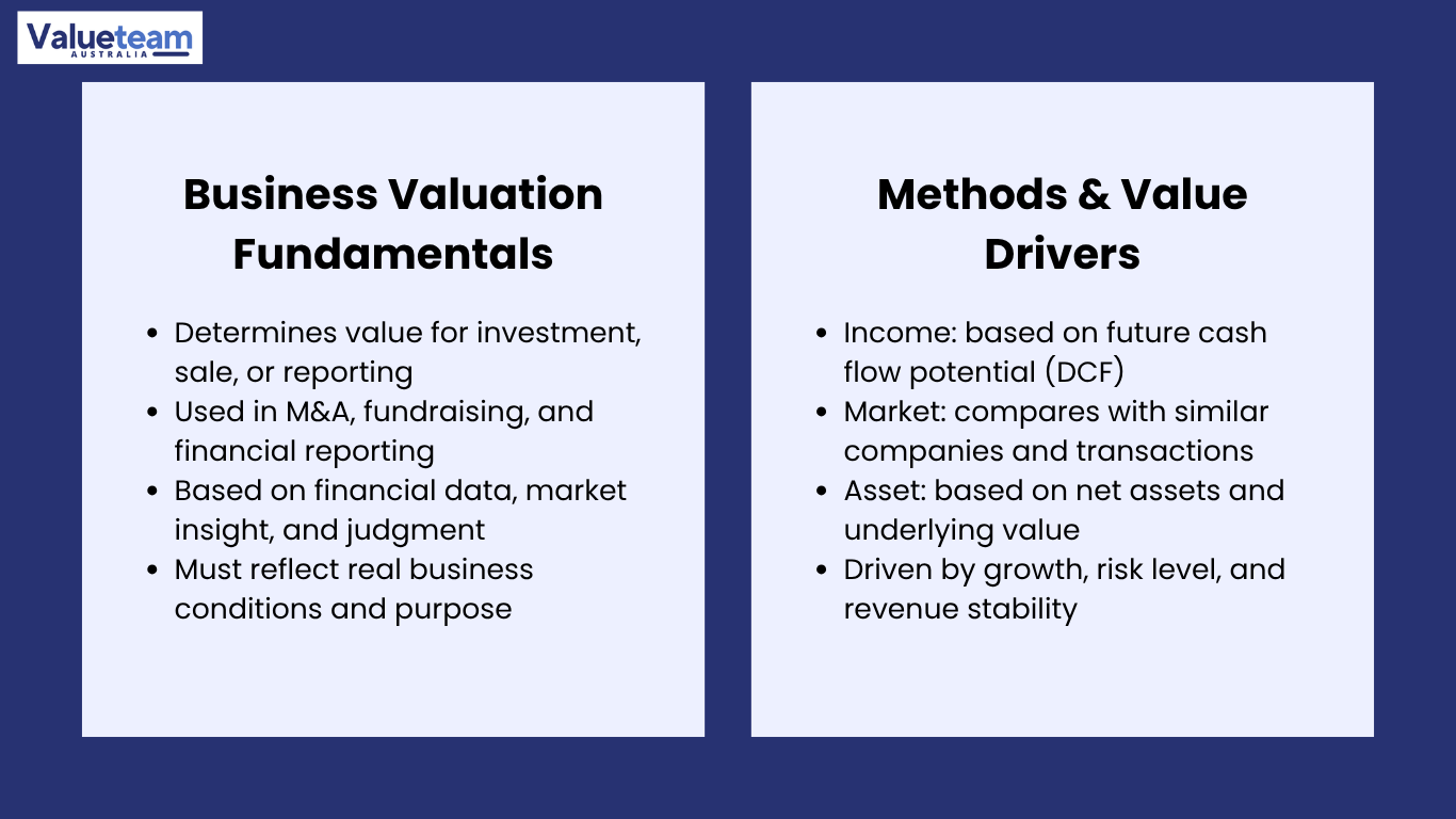 Business & Company Valuation