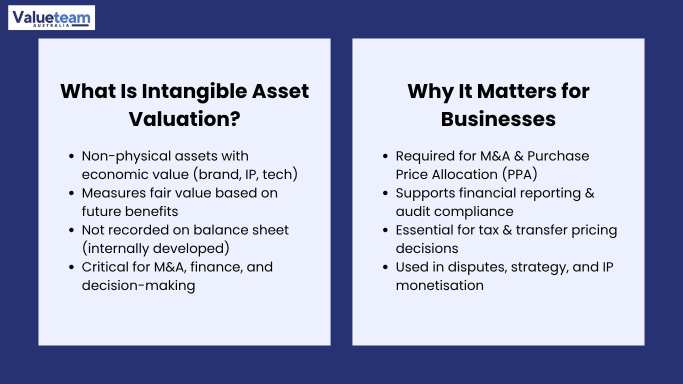 Intangible Asset Valuation in Australia​