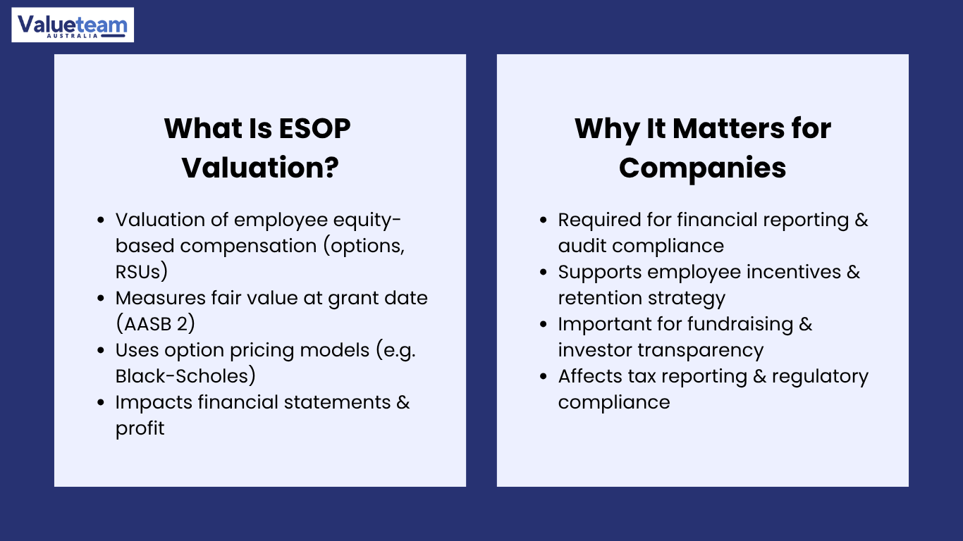 ESOP Valuation Services in Australia