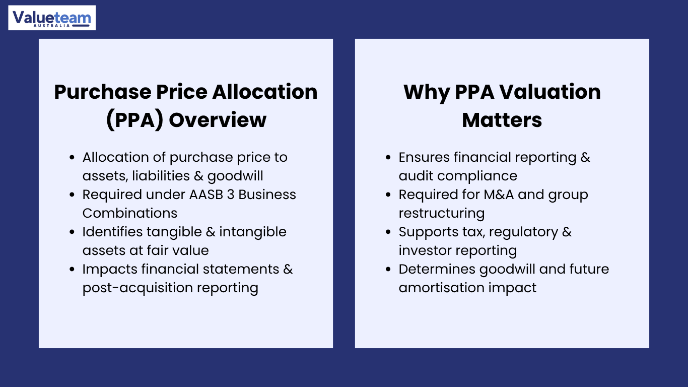 Purchase Price Allocation Valuation in Australia
