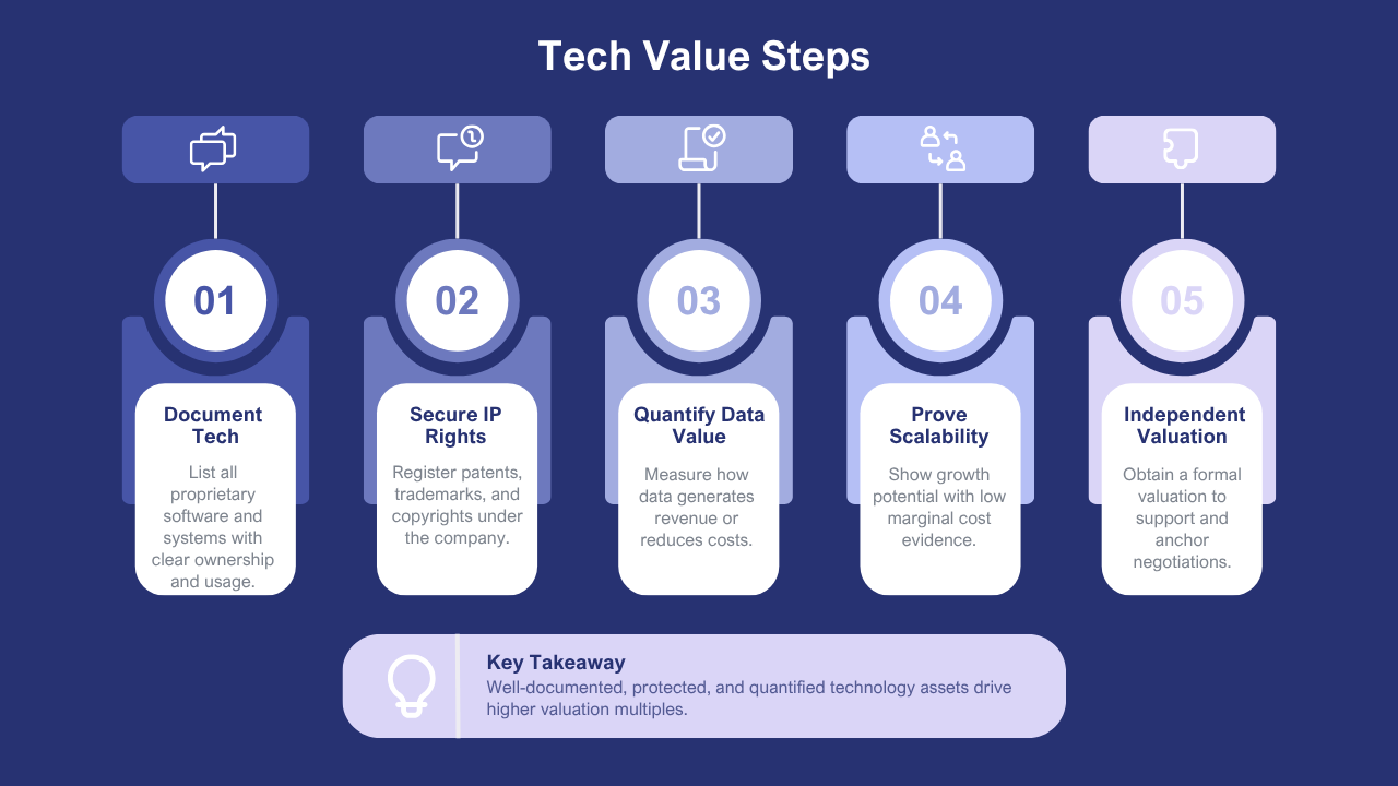 Business Valuation Multiples