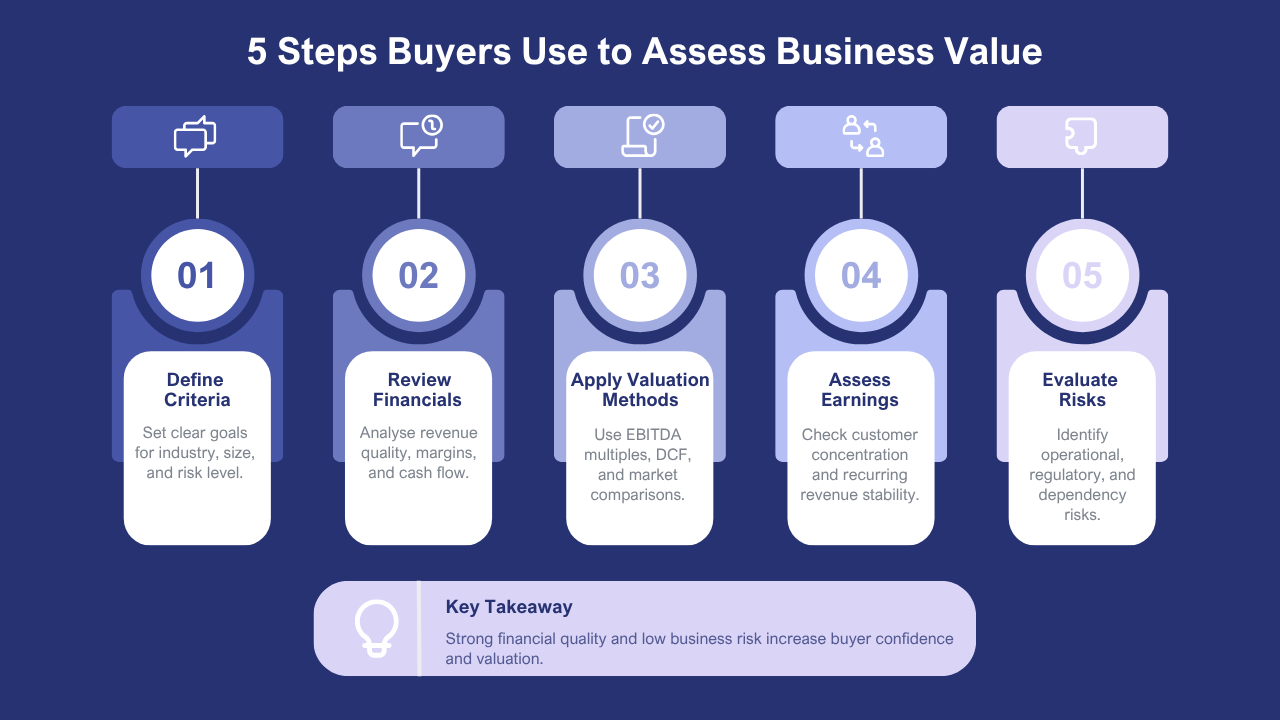 Buying a Business in Australia