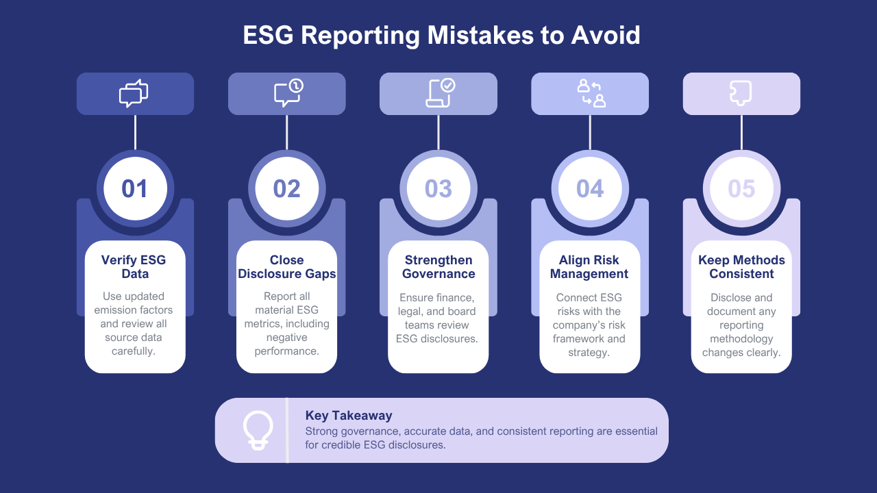 ESG Reporting Mistakes