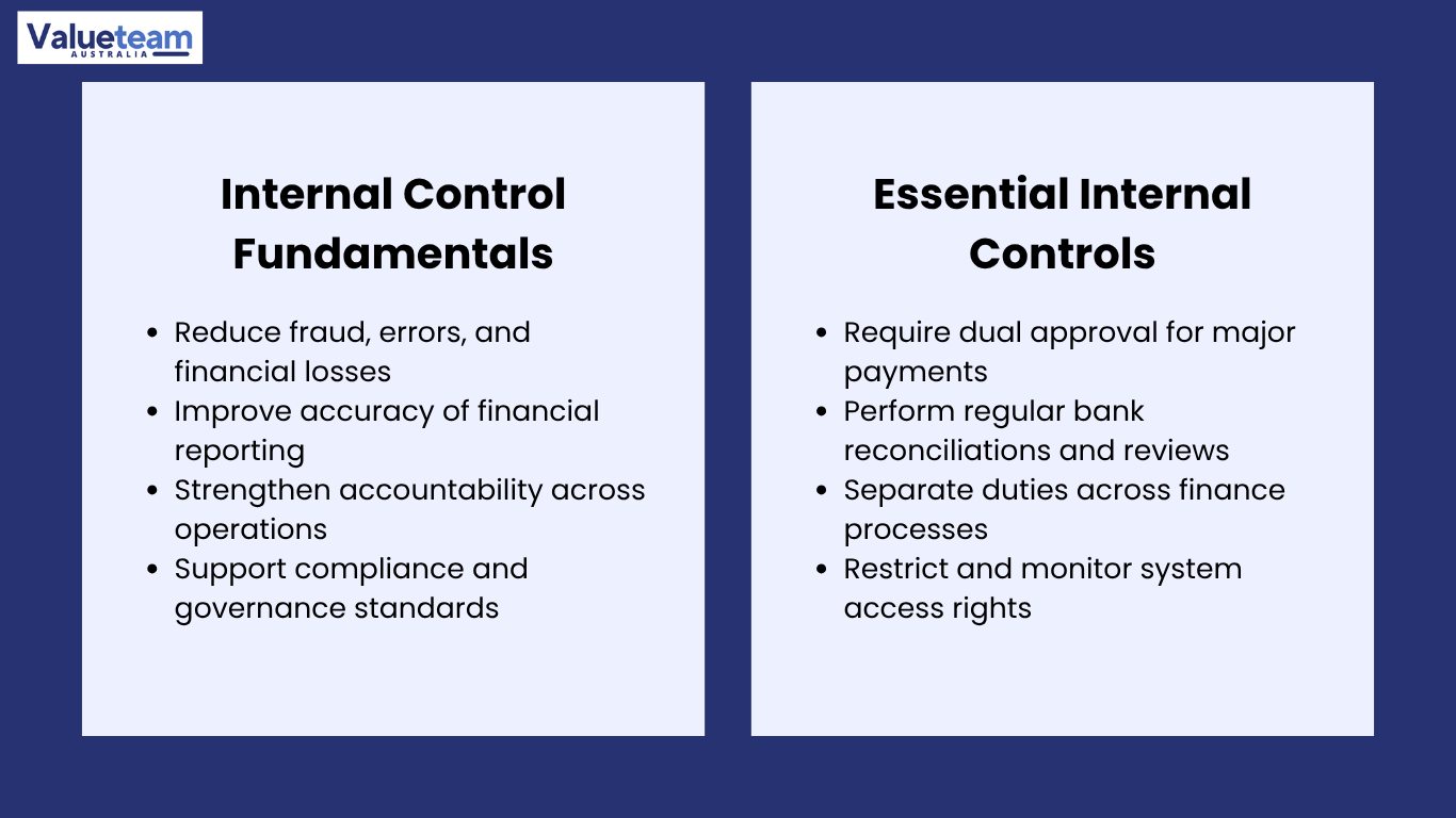 Internal Controls Checklist