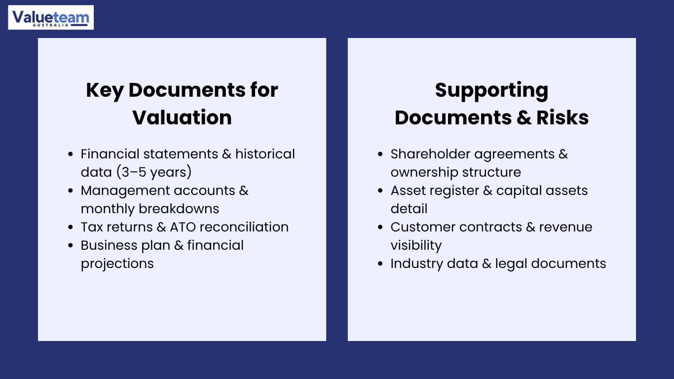 Professional Businesses Valuation
