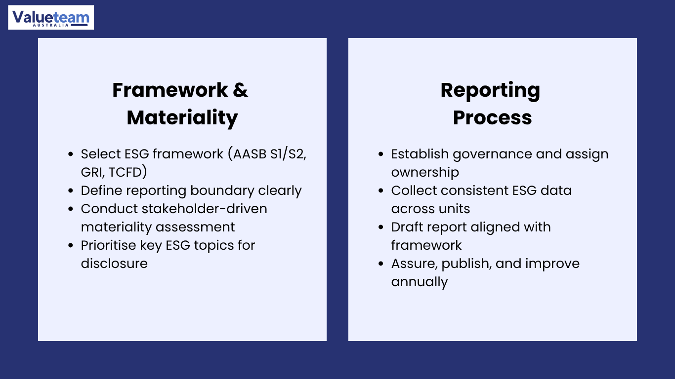 Prepare a Sustainability Report in Australia
