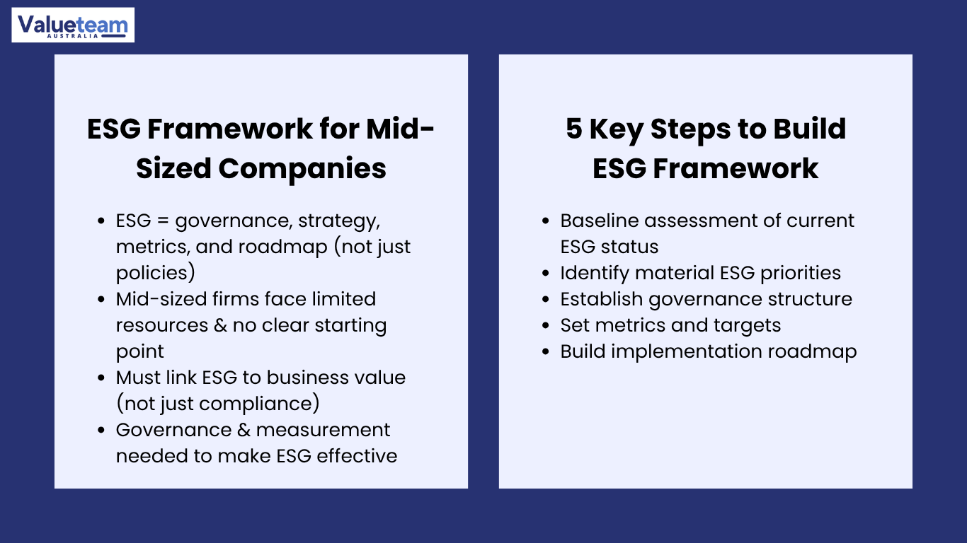 ESG Framework Design