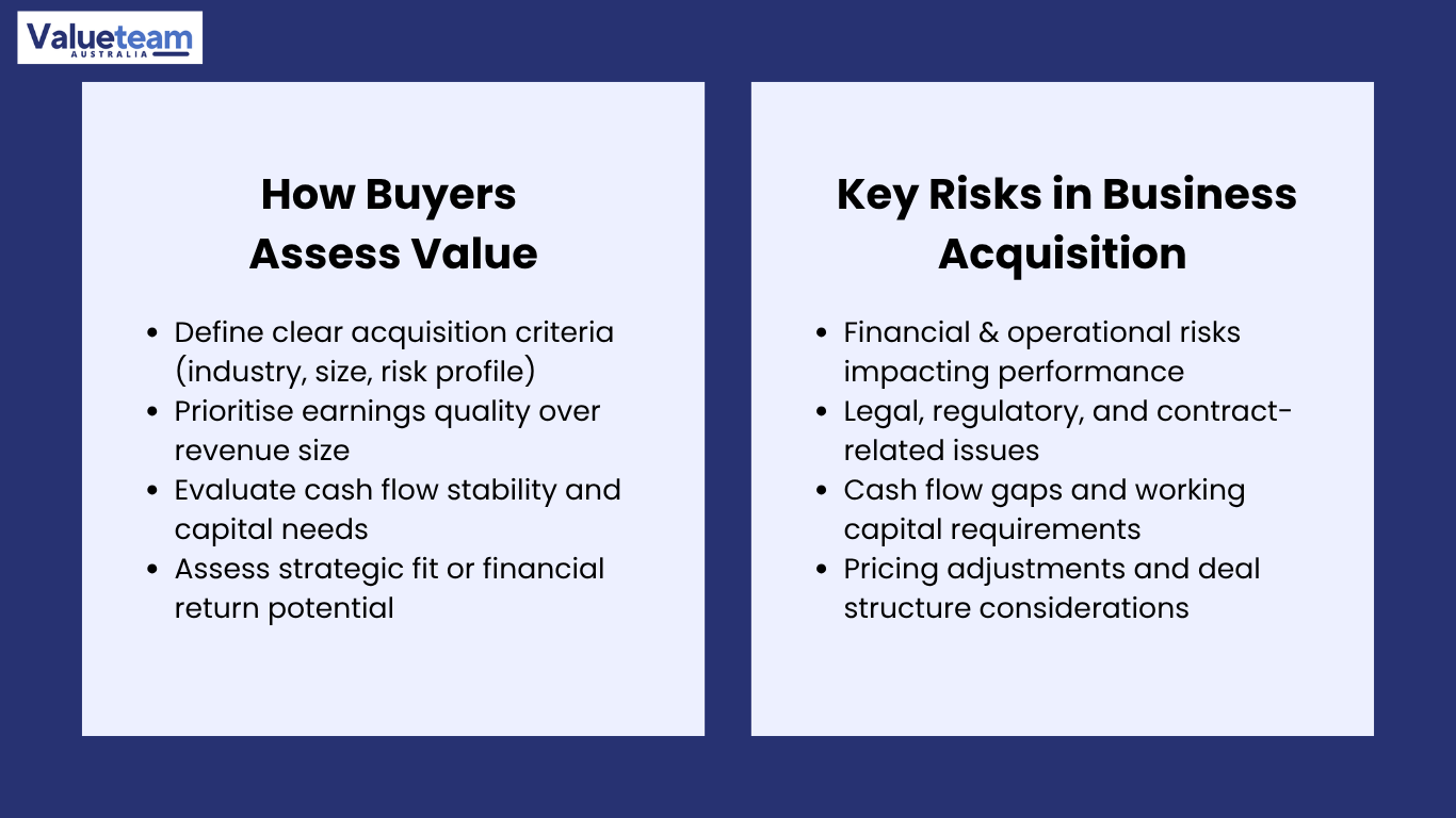 Buying a Business in Australia