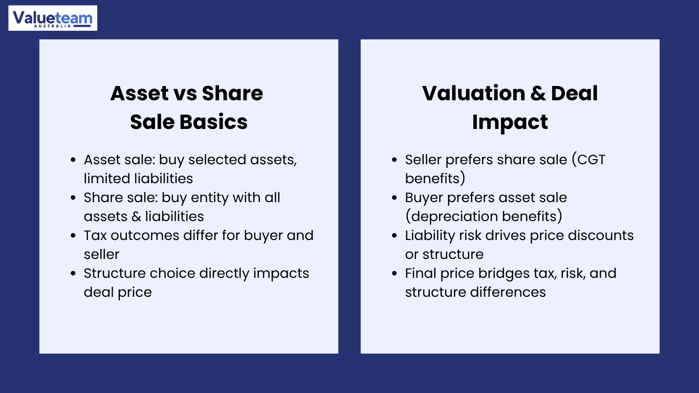 Business Sale vs Share Sale
