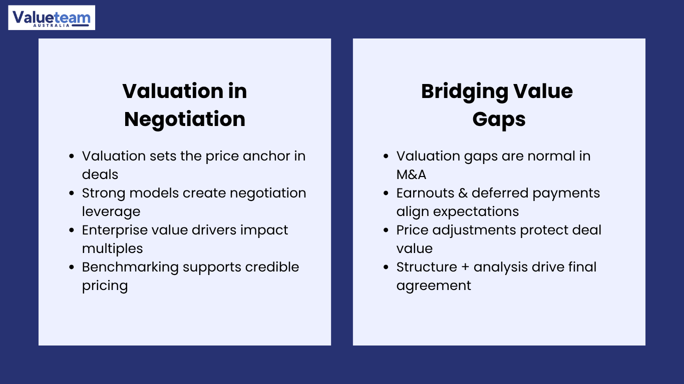 M&A Deal Negotiations