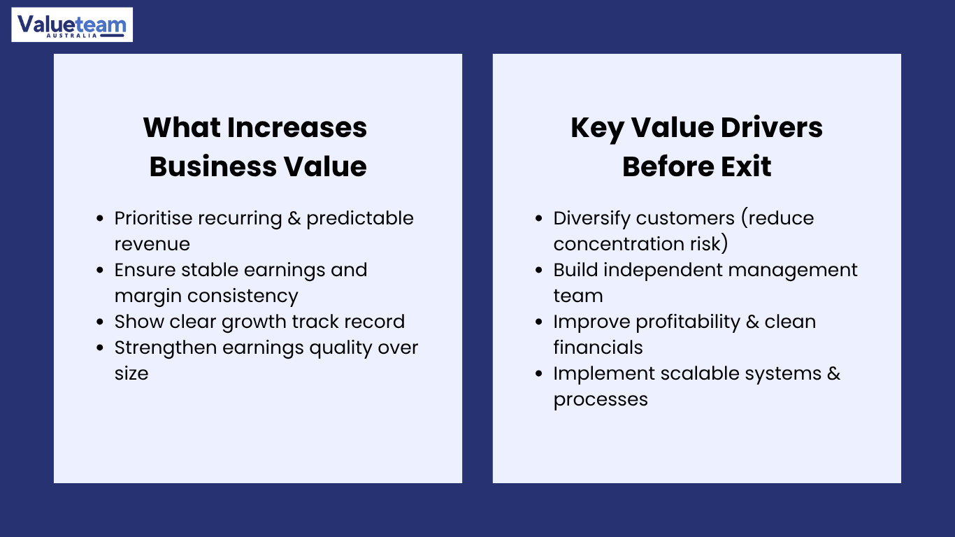 Sale Value of a Business