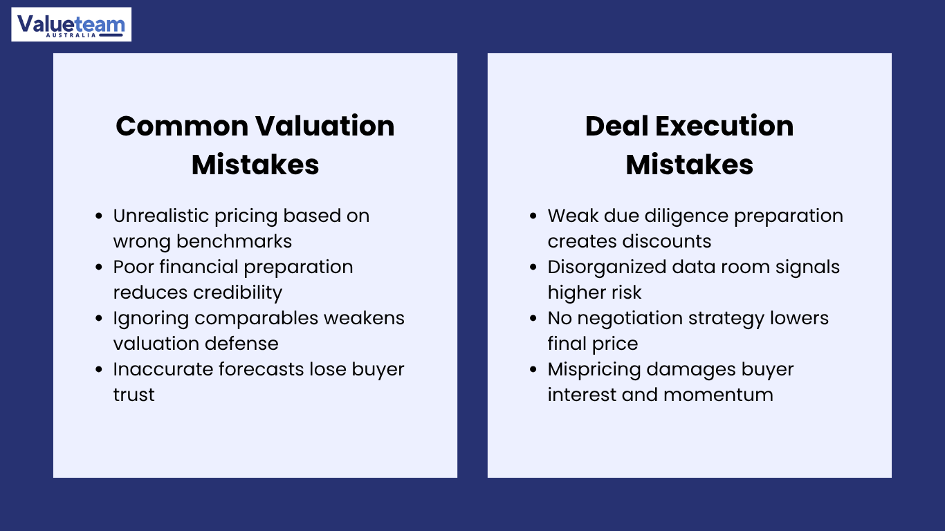 Top Valuation Mistakes Sellers Make During an M&A Process