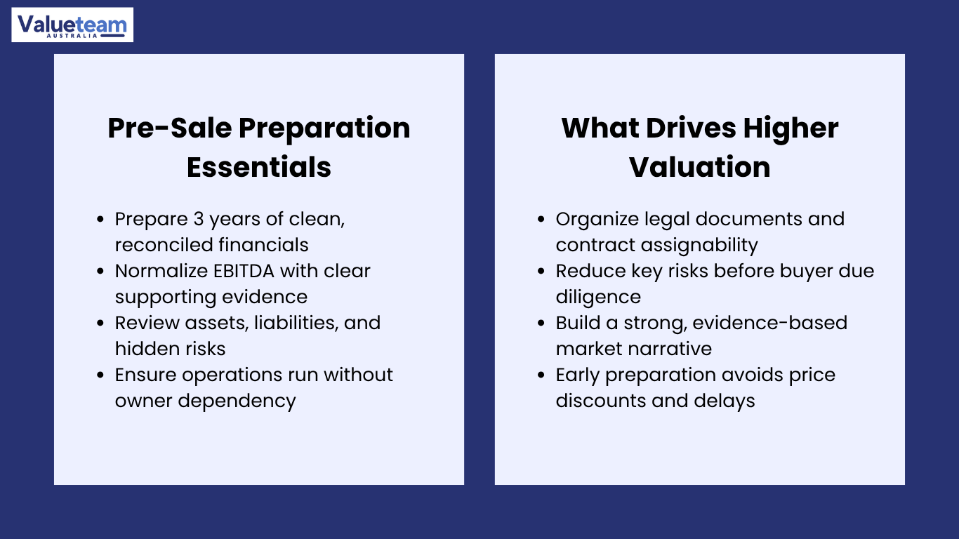 Introduction: How Buyers Use EBITDA Multiples When Acquiring a Business​