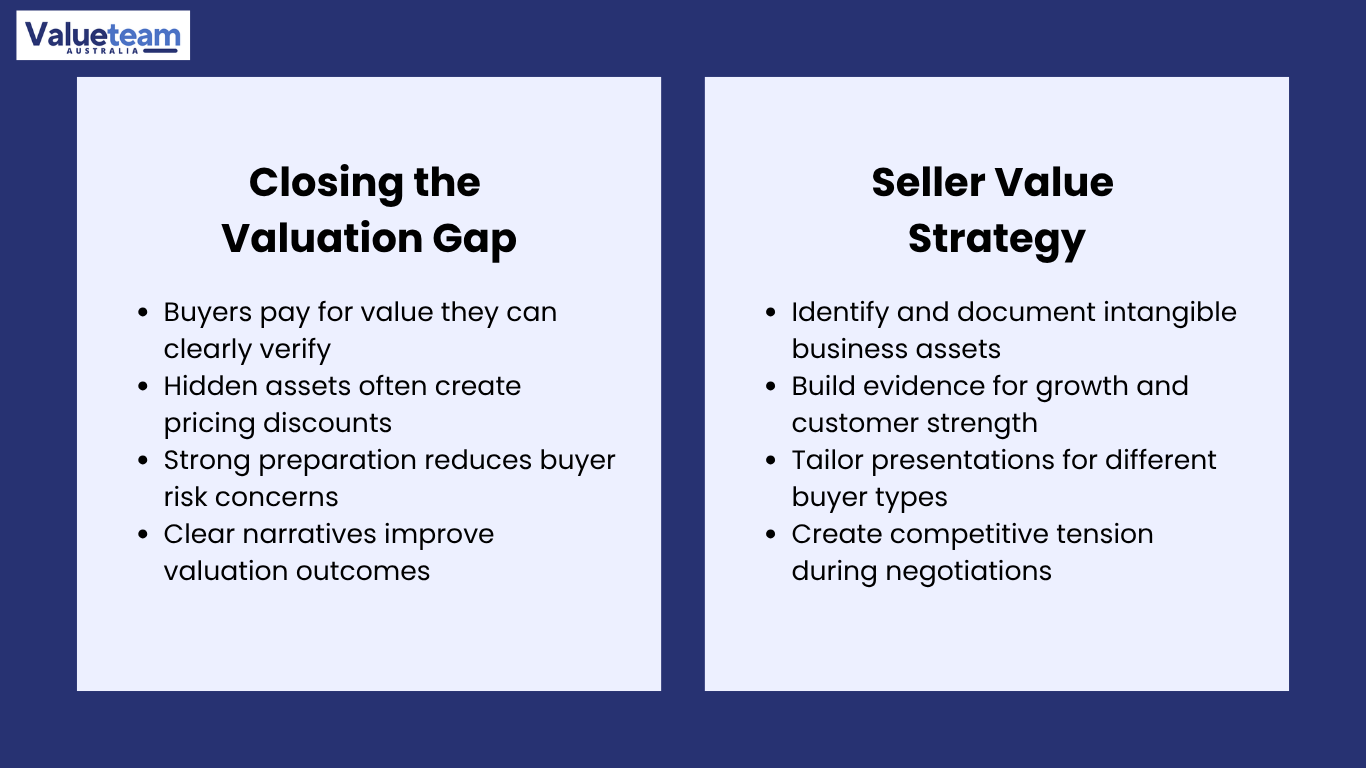 Closing the Valuation Gap Australia​