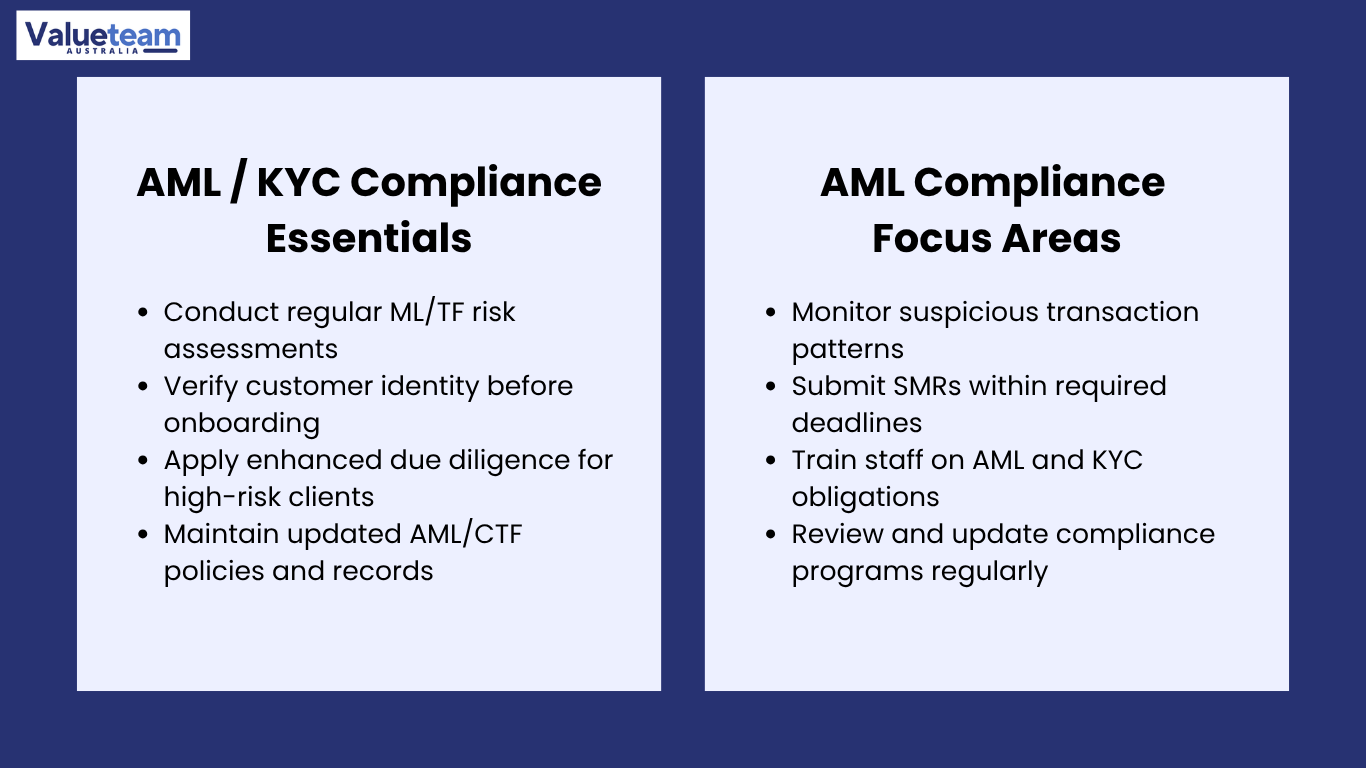 AML / KYC Compliance Checklist for Australian