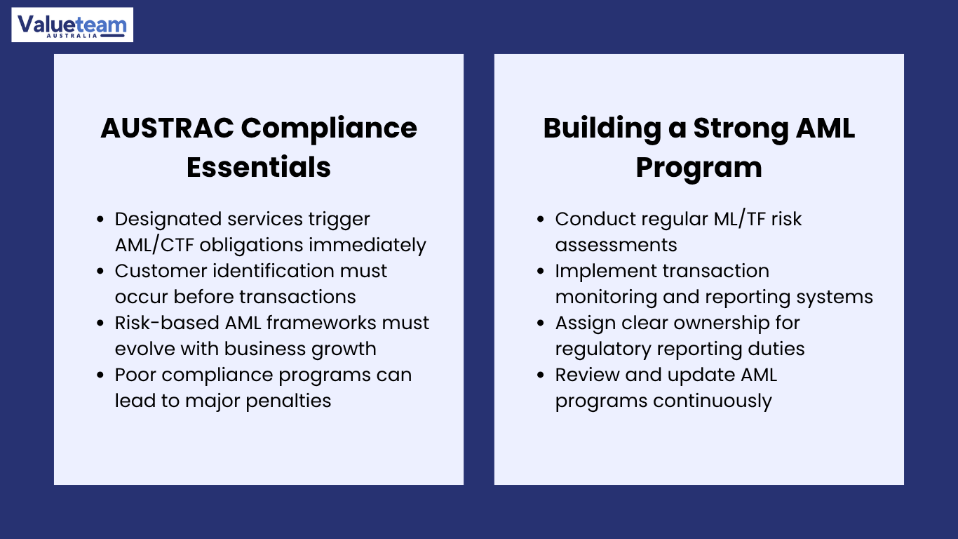 AUSTRAC Compliance Requirements
