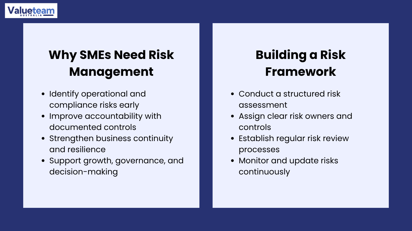 Risk Management Framework for Australian SMEs