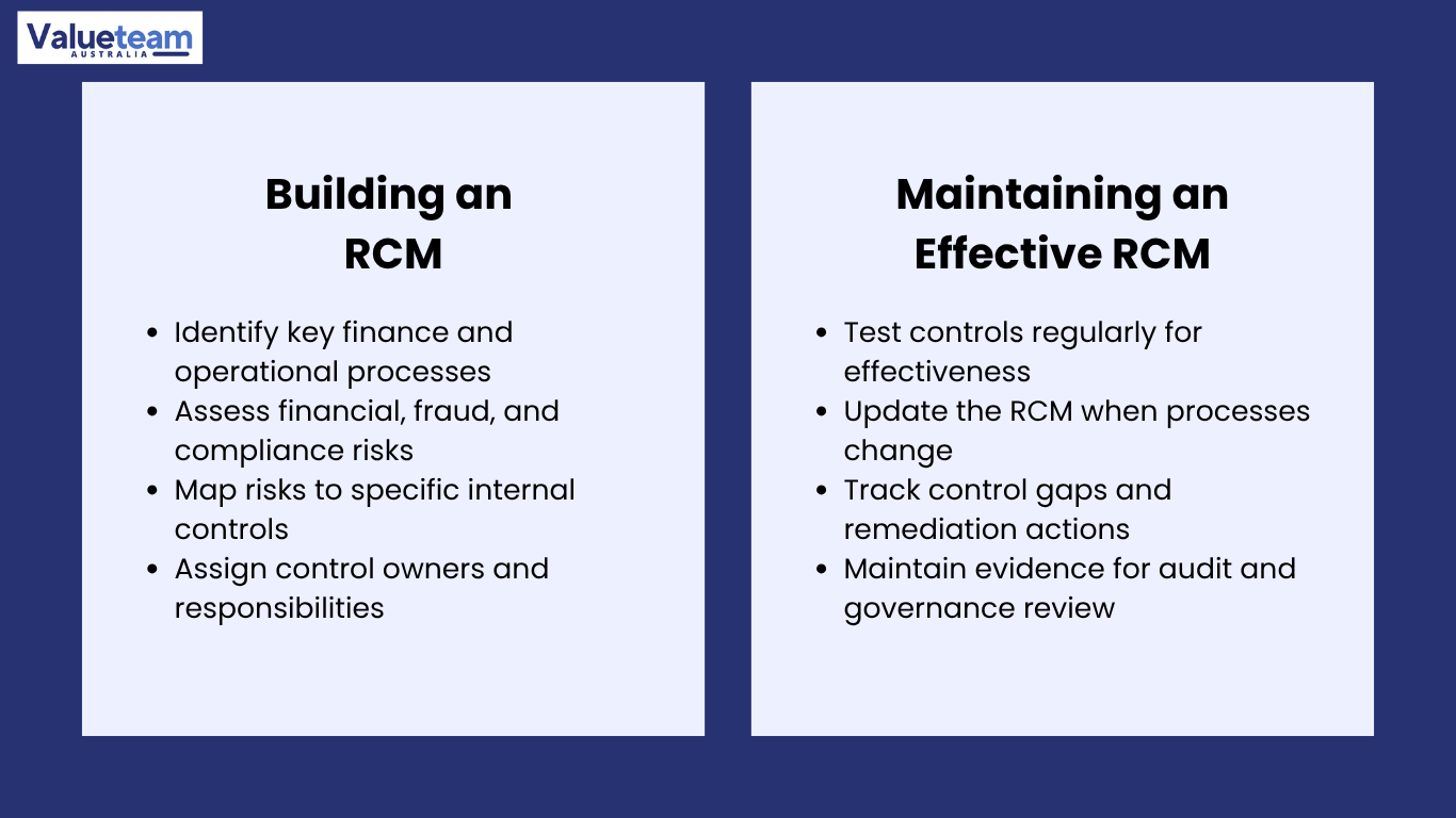 How to Build a Risk Control Matrix
