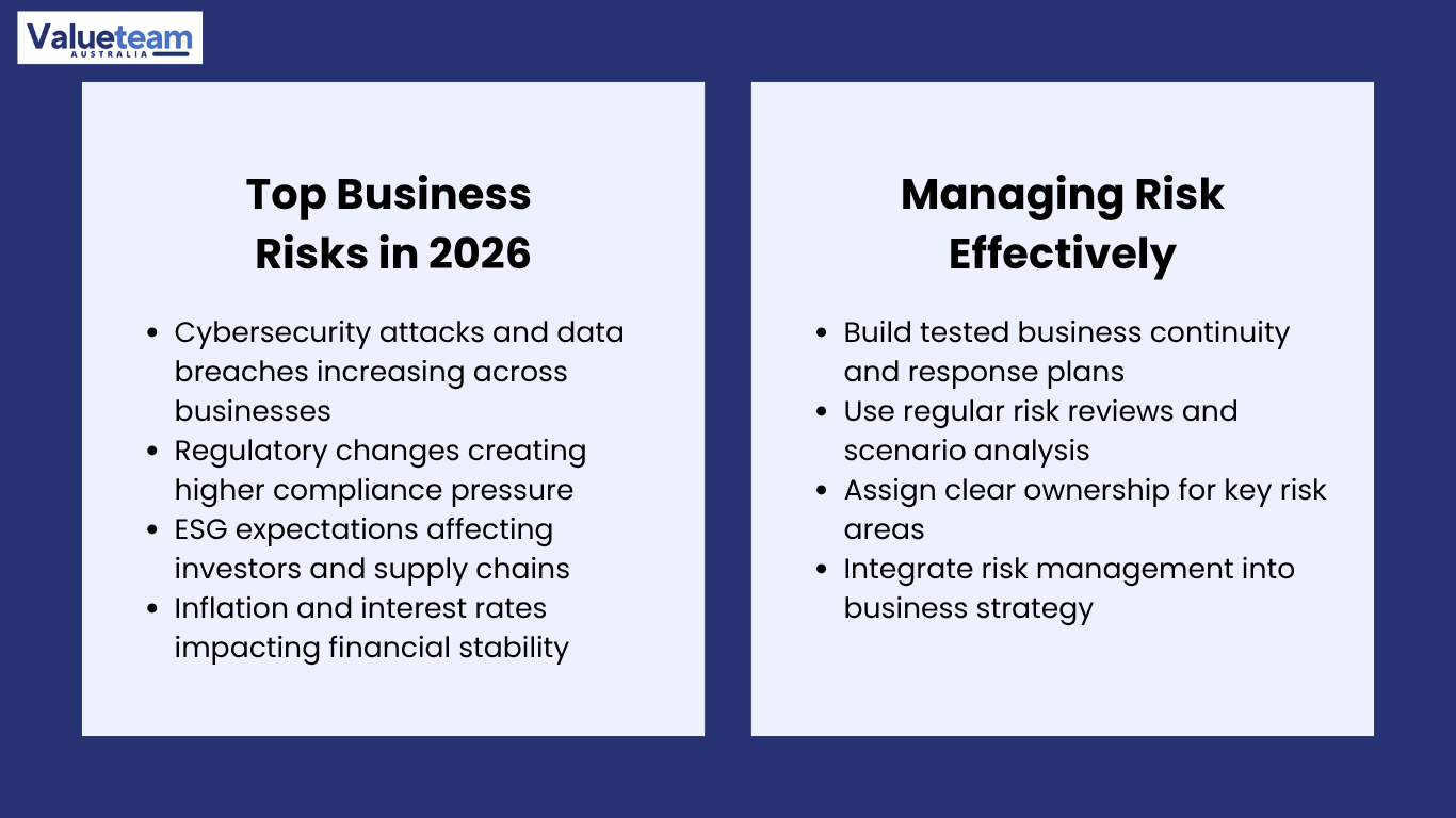 Introduction to Top Business Risks Australian Companies Face in 2026​