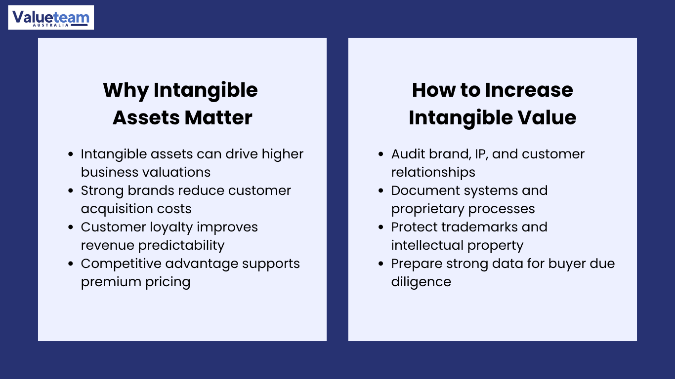 Intangible Asset
