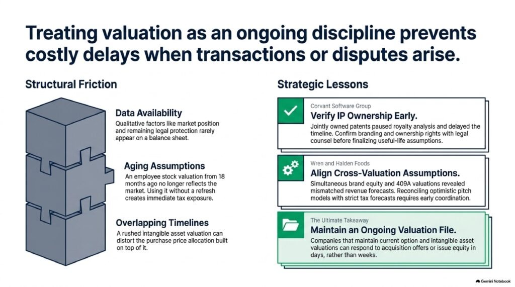 What Types of Business Valuation Do Companies Need?